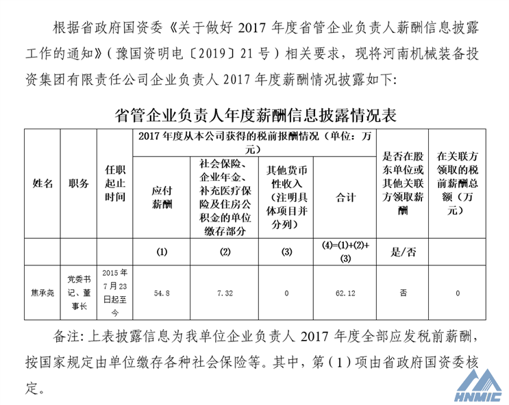 關于披露《河南機械裝備投資集團企業負責人2017年度薪酬情況》的公告